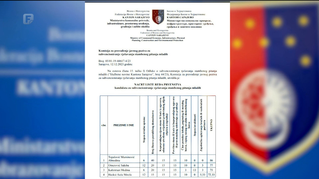 O stambenom subvencioniranju mladih Vlada KS ovog četvrtka, u međuvremenu - muk
