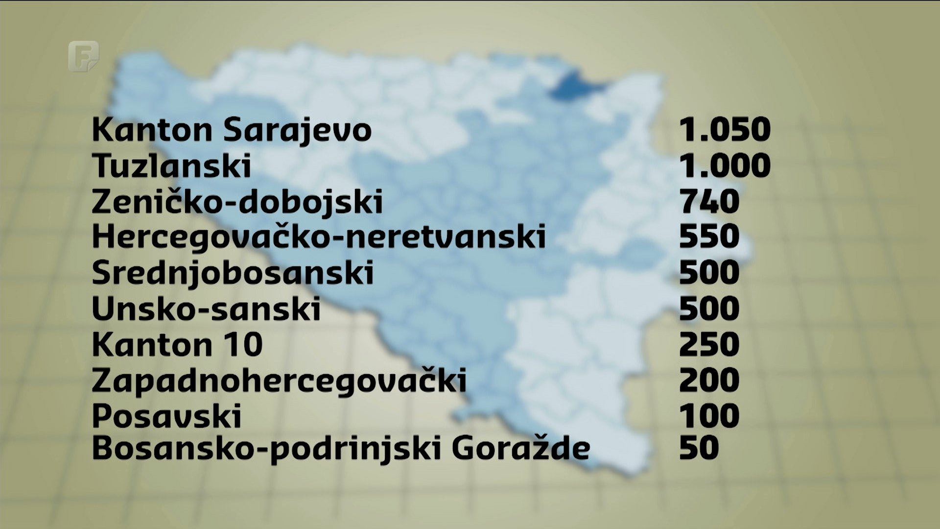 Dogovorena raspodjela cjepiva po kantonima
